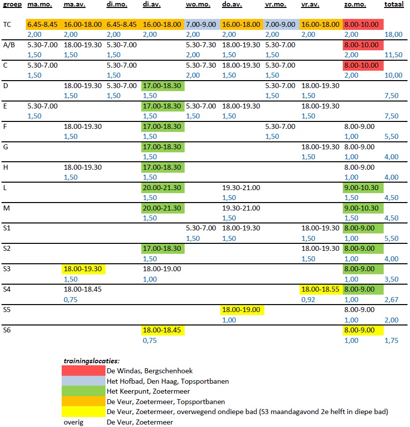 Trainingstijden