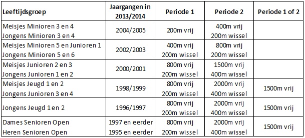 Tabel LAC Seizoen 2013 2014