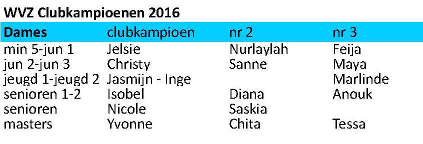 20160102 clubkampioenen 2016 a