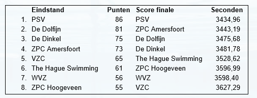 2017.Eindstand competitie hoofdklasse